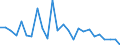 CN 9029 /Exports /Unit = Prices (Euro/ton) /Partner: United Kingdom(Northern Ireland) /Reporter: Eur27_2020 /9029:Revolution Counters, Production Counters, Taximeters, Milometers, Pedometers and the Like (Excl. Gas, Liquid and Electricity Meters); Speed Indicators and Tachometers (Excl. Those of Heading 9014 and 9015); Stroboscopes