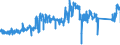 CN 9029 /Exports /Unit = Prices (Euro/ton) /Partner: Belgium /Reporter: Eur27_2020 /9029:Revolution Counters, Production Counters, Taximeters, Milometers, Pedometers and the Like (Excl. Gas, Liquid and Electricity Meters); Speed Indicators and Tachometers (Excl. Those of Heading 9014 and 9015); Stroboscopes