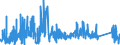 CN 9029 /Exports /Unit = Prices (Euro/ton) /Partner: Luxembourg /Reporter: Eur27_2020 /9029:Revolution Counters, Production Counters, Taximeters, Milometers, Pedometers and the Like (Excl. Gas, Liquid and Electricity Meters); Speed Indicators and Tachometers (Excl. Those of Heading 9014 and 9015); Stroboscopes