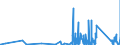 CN 9029 /Exports /Unit = Prices (Euro/ton) /Partner: Gibraltar /Reporter: Eur27_2020 /9029:Revolution Counters, Production Counters, Taximeters, Milometers, Pedometers and the Like (Excl. Gas, Liquid and Electricity Meters); Speed Indicators and Tachometers (Excl. Those of Heading 9014 and 9015); Stroboscopes