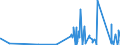 CN 9029 /Exports /Unit = Prices (Euro/ton) /Partner: San Marino /Reporter: Eur27_2020 /9029:Revolution Counters, Production Counters, Taximeters, Milometers, Pedometers and the Like (Excl. Gas, Liquid and Electricity Meters); Speed Indicators and Tachometers (Excl. Those of Heading 9014 and 9015); Stroboscopes