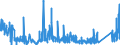 CN 9029 /Exports /Unit = Prices (Euro/ton) /Partner: Bosnia-herz. /Reporter: Eur27_2020 /9029:Revolution Counters, Production Counters, Taximeters, Milometers, Pedometers and the Like (Excl. Gas, Liquid and Electricity Meters); Speed Indicators and Tachometers (Excl. Those of Heading 9014 and 9015); Stroboscopes
