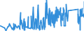 CN 9029 /Exports /Unit = Prices (Euro/ton) /Partner: For.jrep.mac /Reporter: Eur27_2020 /9029:Revolution Counters, Production Counters, Taximeters, Milometers, Pedometers and the Like (Excl. Gas, Liquid and Electricity Meters); Speed Indicators and Tachometers (Excl. Those of Heading 9014 and 9015); Stroboscopes
