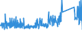 CN 90301000 /Exports /Unit = Prices (Euro/ton) /Partner: France /Reporter: Eur27_2020 /90301000:Instruments and Apparatus for Measuring or Detecting Ionising Radiations