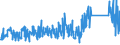 CN 90301000 /Exports /Unit = Prices (Euro/ton) /Partner: Germany /Reporter: Eur27_2020 /90301000:Instruments and Apparatus for Measuring or Detecting Ionising Radiations