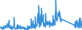 CN 90301000 /Exports /Unit = Prices (Euro/ton) /Partner: United Kingdom /Reporter: Eur27_2020 /90301000:Instruments and Apparatus for Measuring or Detecting Ionising Radiations