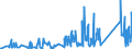 CN 90301000 /Exports /Unit = Prices (Euro/ton) /Partner: Greece /Reporter: Eur27_2020 /90301000:Instruments and Apparatus for Measuring or Detecting Ionising Radiations