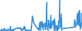 CN 90301000 /Exports /Unit = Prices (Euro/ton) /Partner: Portugal /Reporter: Eur27_2020 /90301000:Instruments and Apparatus for Measuring or Detecting Ionising Radiations