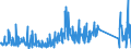CN 90301000 /Exports /Unit = Prices (Euro/ton) /Partner: Spain /Reporter: Eur27_2020 /90301000:Instruments and Apparatus for Measuring or Detecting Ionising Radiations