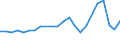 CN 90301000 /Exports /Unit = Prices (Euro/ton) /Partner: United Kingdom(Northern Ireland) /Reporter: Eur27_2020 /90301000:Instruments and Apparatus for Measuring or Detecting Ionising Radiations