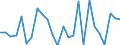 CN 90301000 /Exports /Unit = Prices (Euro/ton) /Partner: United Kingdom(Excluding Northern Ireland) /Reporter: Eur27_2020 /90301000:Instruments and Apparatus for Measuring or Detecting Ionising Radiations