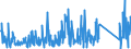 CN 90301000 /Exports /Unit = Prices (Euro/ton) /Partner: Belgium /Reporter: Eur27_2020 /90301000:Instruments and Apparatus for Measuring or Detecting Ionising Radiations