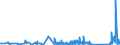 CN 90301000 /Exports /Unit = Prices (Euro/ton) /Partner: Luxembourg /Reporter: Eur27_2020 /90301000:Instruments and Apparatus for Measuring or Detecting Ionising Radiations