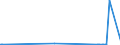 CN 90301000 /Exports /Unit = Prices (Euro/ton) /Partner: Canary /Reporter: Eur27_2020 /90301000:Instruments and Apparatus for Measuring or Detecting Ionising Radiations