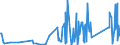 CN 90301000 /Exports /Unit = Prices (Euro/ton) /Partner: Iceland /Reporter: Eur27_2020 /90301000:Instruments and Apparatus for Measuring or Detecting Ionising Radiations