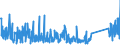 CN 90301000 /Exports /Unit = Prices (Euro/ton) /Partner: Norway /Reporter: Eur27_2020 /90301000:Instruments and Apparatus for Measuring or Detecting Ionising Radiations
