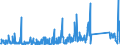 CN 90301000 /Exports /Unit = Prices (Euro/ton) /Partner: Finland /Reporter: Eur27_2020 /90301000:Instruments and Apparatus for Measuring or Detecting Ionising Radiations
