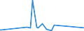 CN 90301000 /Exports /Unit = Prices (Euro/ton) /Partner: Liechtenstein /Reporter: Eur27_2020 /90301000:Instruments and Apparatus for Measuring or Detecting Ionising Radiations