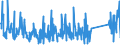 CN 90301000 /Exports /Unit = Prices (Euro/ton) /Partner: Switzerland /Reporter: Eur27_2020 /90301000:Instruments and Apparatus for Measuring or Detecting Ionising Radiations