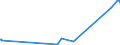 CN 90301000 /Exports /Unit = Prices (Euro/ton) /Partner: Andorra /Reporter: Eur27_2020 /90301000:Instruments and Apparatus for Measuring or Detecting Ionising Radiations