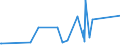 CN 90301000 /Exports /Unit = Prices (Euro/ton) /Partner: Gibraltar /Reporter: Eur27_2020 /90301000:Instruments and Apparatus for Measuring or Detecting Ionising Radiations