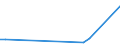 CN 90301000 /Exports /Unit = Prices (Euro/ton) /Partner: San Marino /Reporter: European Union /90301000:Instruments and Apparatus for Measuring or Detecting Ionising Radiations