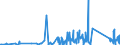 CN 90301000 /Exports /Unit = Prices (Euro/ton) /Partner: Estonia /Reporter: Eur27_2020 /90301000:Instruments and Apparatus for Measuring or Detecting Ionising Radiations