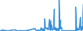 CN 90301000 /Exports /Unit = Prices (Euro/ton) /Partner: Latvia /Reporter: Eur27_2020 /90301000:Instruments and Apparatus for Measuring or Detecting Ionising Radiations