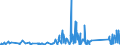 CN 90301000 /Exports /Unit = Prices (Euro/ton) /Partner: Lithuania /Reporter: Eur27_2020 /90301000:Instruments and Apparatus for Measuring or Detecting Ionising Radiations