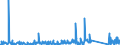 CN 90301000 /Exports /Unit = Prices (Euro/ton) /Partner: Hungary /Reporter: Eur27_2020 /90301000:Instruments and Apparatus for Measuring or Detecting Ionising Radiations