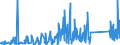 CN 90301000 /Exports /Unit = Prices (Euro/ton) /Partner: Romania /Reporter: Eur27_2020 /90301000:Instruments and Apparatus for Measuring or Detecting Ionising Radiations
