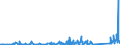 CN 90301000 /Exports /Unit = Prices (Euro/ton) /Partner: Bulgaria /Reporter: Eur27_2020 /90301000:Instruments and Apparatus for Measuring or Detecting Ionising Radiations
