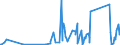 CN 90301000 /Exports /Unit = Prices (Euro/ton) /Partner: Albania /Reporter: Eur27_2020 /90301000:Instruments and Apparatus for Measuring or Detecting Ionising Radiations