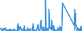CN 90301000 /Exports /Unit = Prices (Euro/ton) /Partner: Ukraine /Reporter: Eur27_2020 /90301000:Instruments and Apparatus for Measuring or Detecting Ionising Radiations