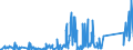 CN 90301000 /Exports /Unit = Prices (Euro/ton) /Partner: Belarus /Reporter: Eur27_2020 /90301000:Instruments and Apparatus for Measuring or Detecting Ionising Radiations