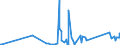 CN 90301000 /Exports /Unit = Prices (Euro/ton) /Partner: Moldova /Reporter: Eur27_2020 /90301000:Instruments and Apparatus for Measuring or Detecting Ionising Radiations