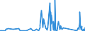 CN 90301000 /Exports /Unit = Prices (Euro/ton) /Partner: Armenia /Reporter: Eur27_2020 /90301000:Instruments and Apparatus for Measuring or Detecting Ionising Radiations