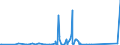 CN 90301000 /Exports /Unit = Prices (Euro/ton) /Partner: Turkmenistan /Reporter: Eur27_2020 /90301000:Instruments and Apparatus for Measuring or Detecting Ionising Radiations