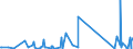 CN 90301000 /Exports /Unit = Prices (Euro/ton) /Partner: Uzbekistan /Reporter: Eur27_2020 /90301000:Instruments and Apparatus for Measuring or Detecting Ionising Radiations