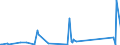 CN 90301000 /Exports /Unit = Prices (Euro/ton) /Partner: Tadjikistan /Reporter: Eur27_2020 /90301000:Instruments and Apparatus for Measuring or Detecting Ionising Radiations