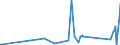 CN 90301000 /Exports /Unit = Prices (Euro/ton) /Partner: Kyrghistan /Reporter: Eur27_2020 /90301000:Instruments and Apparatus for Measuring or Detecting Ionising Radiations