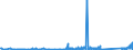 CN 90301000 /Exports /Unit = Prices (Euro/ton) /Partner: Slovenia /Reporter: Eur27_2020 /90301000:Instruments and Apparatus for Measuring or Detecting Ionising Radiations