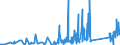 CN 90301000 /Exports /Unit = Prices (Euro/ton) /Partner: Croatia /Reporter: Eur27_2020 /90301000:Instruments and Apparatus for Measuring or Detecting Ionising Radiations