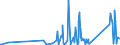 CN 90301000 /Exports /Unit = Prices (Euro/ton) /Partner: For.jrep.mac /Reporter: Eur27_2020 /90301000:Instruments and Apparatus for Measuring or Detecting Ionising Radiations