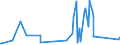 CN 90301000 /Exports /Unit = Prices (Euro/ton) /Partner: Montenegro /Reporter: Eur27_2020 /90301000:Instruments and Apparatus for Measuring or Detecting Ionising Radiations