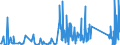CN 90301000 /Exports /Unit = Prices (Euro/ton) /Partner: Serbia /Reporter: Eur27_2020 /90301000:Instruments and Apparatus for Measuring or Detecting Ionising Radiations