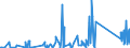 CN 90301000 /Exports /Unit = Prices (Euro/ton) /Partner: Libya /Reporter: Eur27_2020 /90301000:Instruments and Apparatus for Measuring or Detecting Ionising Radiations