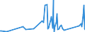 CN 90301000 /Exports /Unit = Prices (Euro/ton) /Partner: Mauritania /Reporter: Eur27_2020 /90301000:Instruments and Apparatus for Measuring or Detecting Ionising Radiations