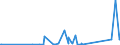 CN 90301000 /Exports /Unit = Prices (Euro/ton) /Partner: Burkina Faso /Reporter: Eur27_2020 /90301000:Instruments and Apparatus for Measuring or Detecting Ionising Radiations