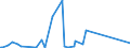 CN 90301000 /Exports /Unit = Prices (Euro/ton) /Partner: Chad /Reporter: Eur27_2020 /90301000:Instruments and Apparatus for Measuring or Detecting Ionising Radiations